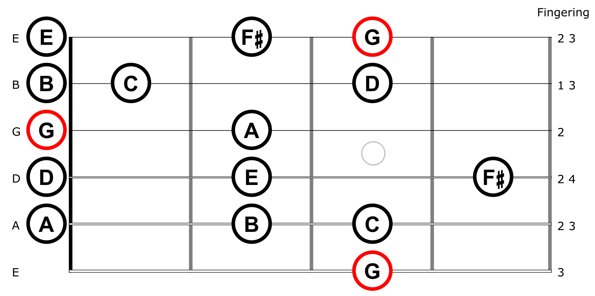 C major scale open position one octave copyright 2023 Jeff Anvinson www.guitar-etc.com